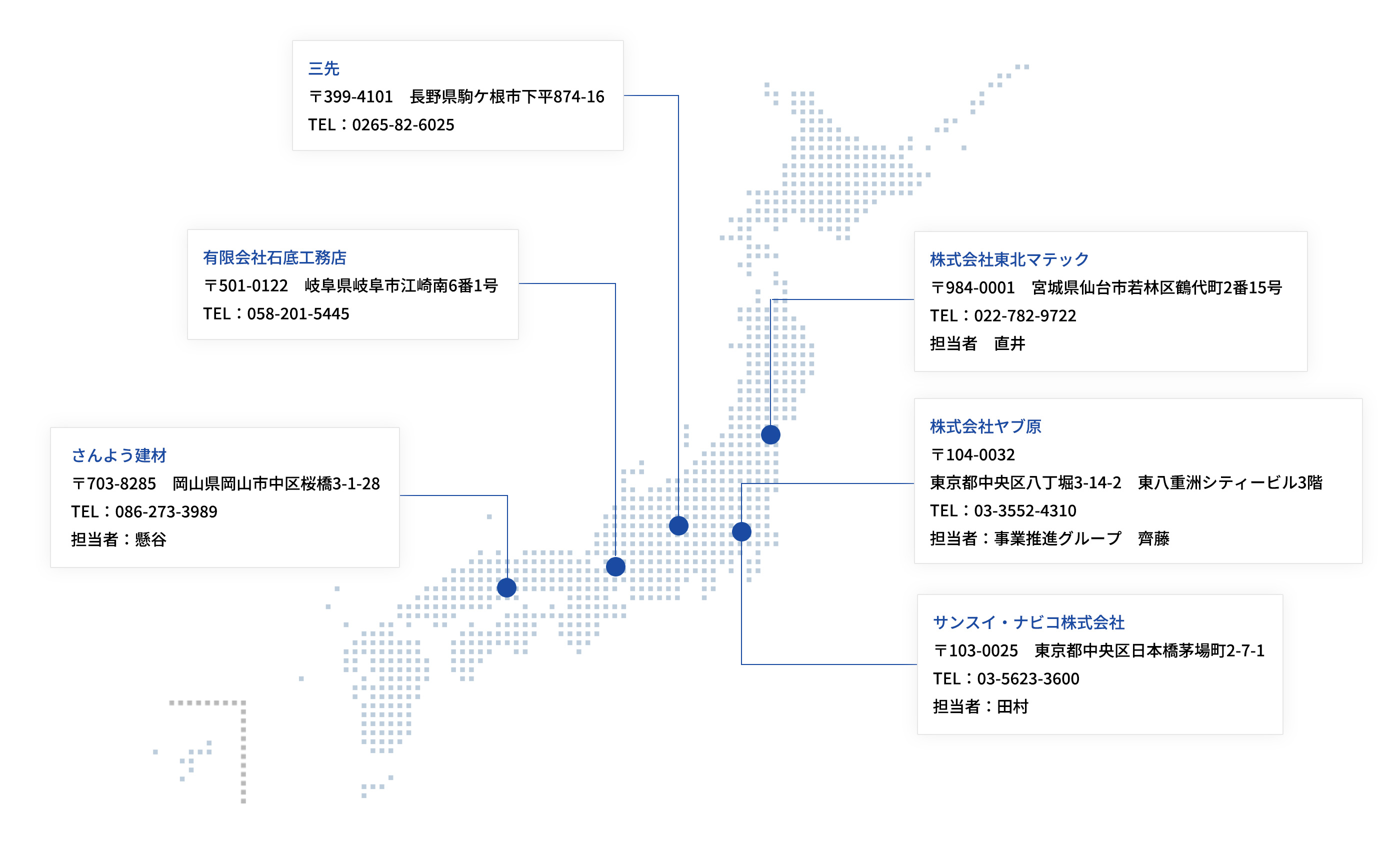 各地のFD-15研究会