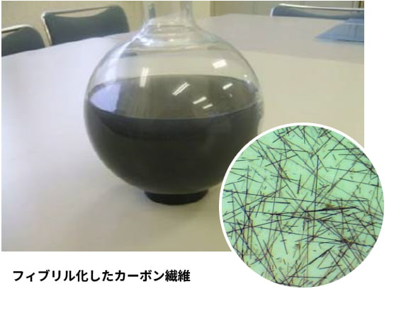 フィブリル化下カーボン繊維