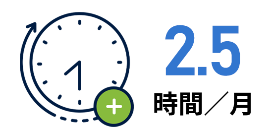 2.5時間／月